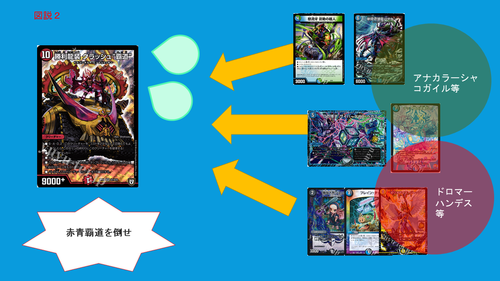 赤白轟轟轟 解説 | トレカの買取・通販ならカードショップ -遊々亭-